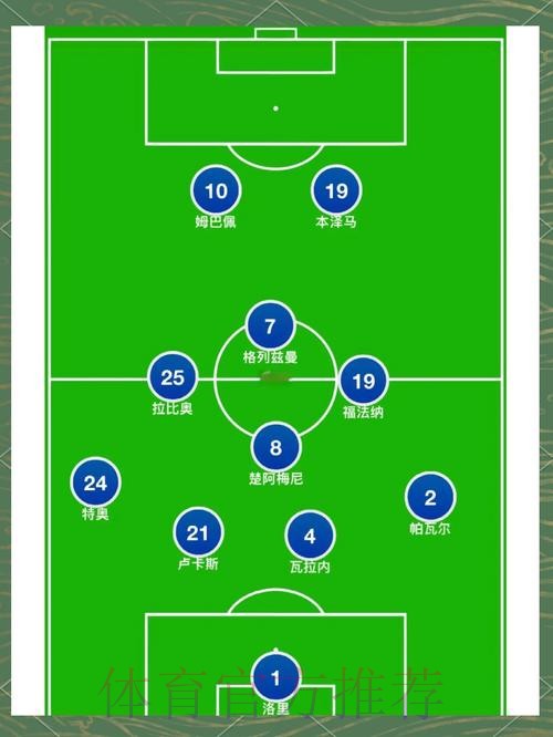 世界杯法国凯恩阵容解析完整指南