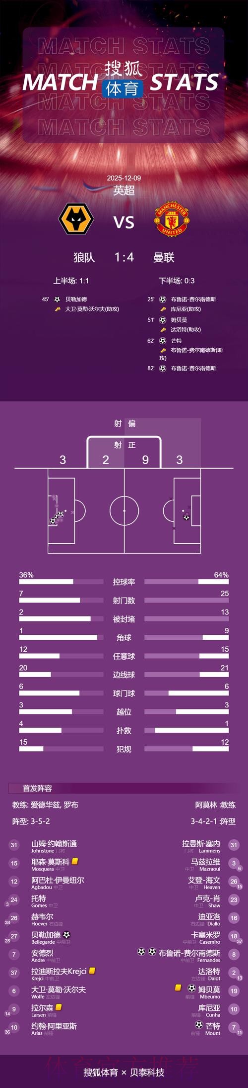 本届世界杯荷兰贝林厄姆焦点对决深度解读
