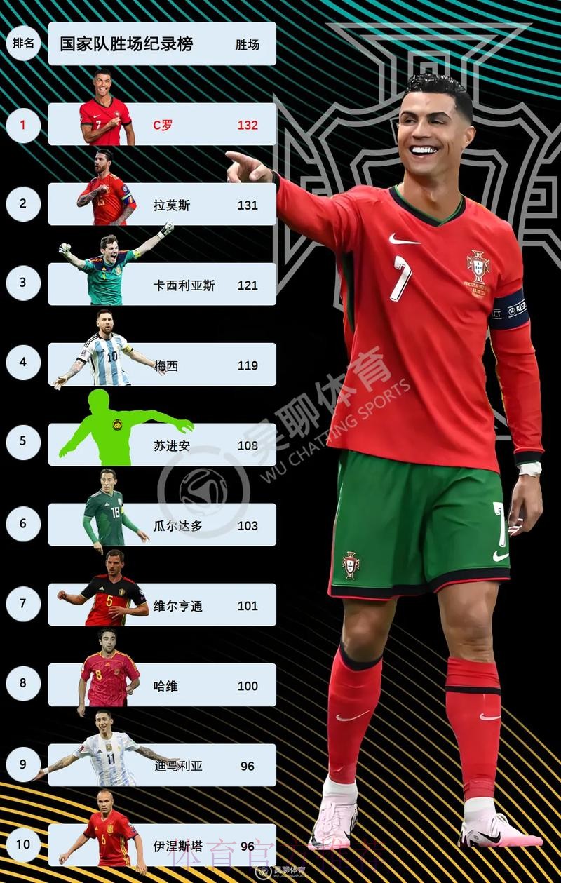 2026世界杯巴西C罗数据统计完整指南