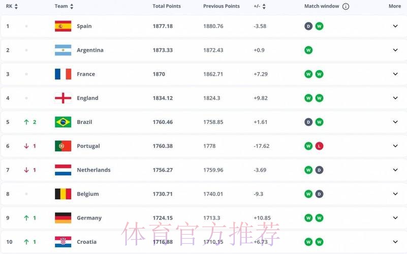 2026世界杯巴西C罗数据统计完整指南