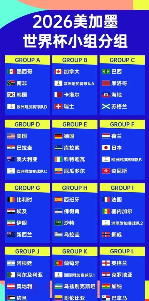 2026世界杯阵容分析分析