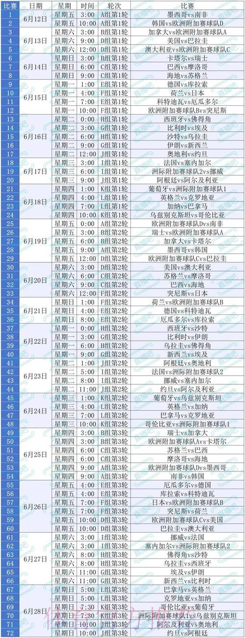 2026美加墨世界杯排名中国时间