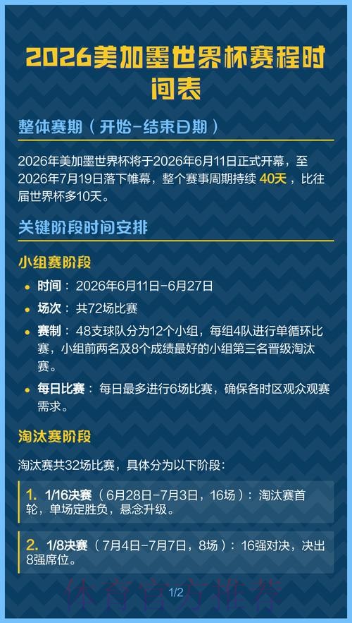 2026美加墨世界杯排名中国时间