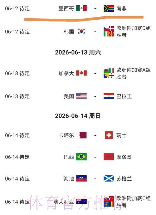 2026美加墨世界杯小组赛积分几点开始 2026美加墨世界杯小组赛积分几点开始