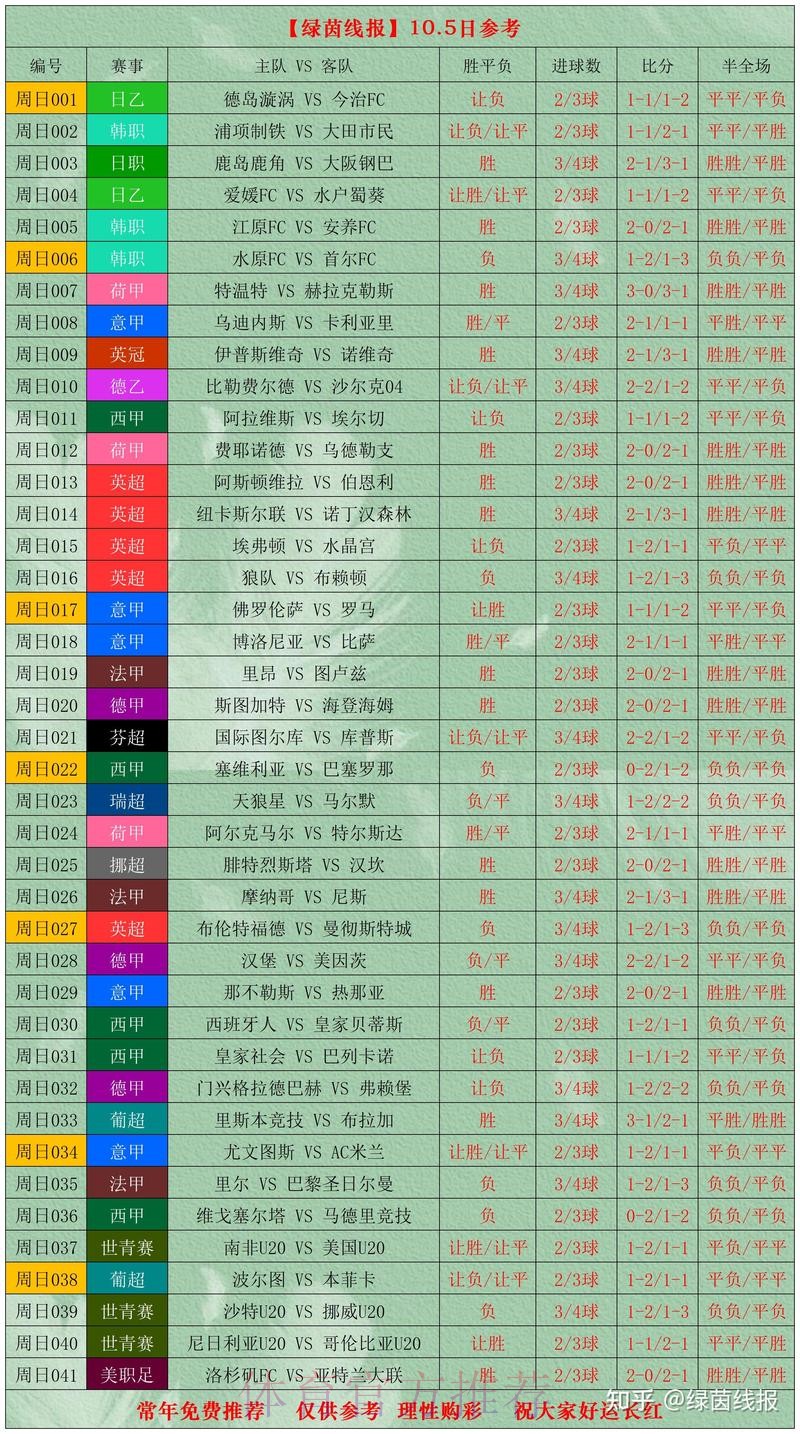 世界杯盘口分析热门